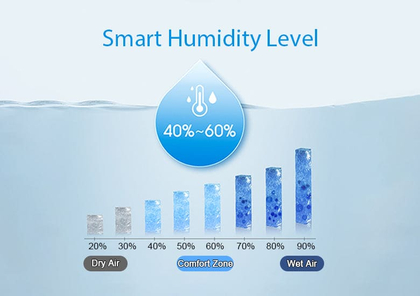 Smart Humidity Level