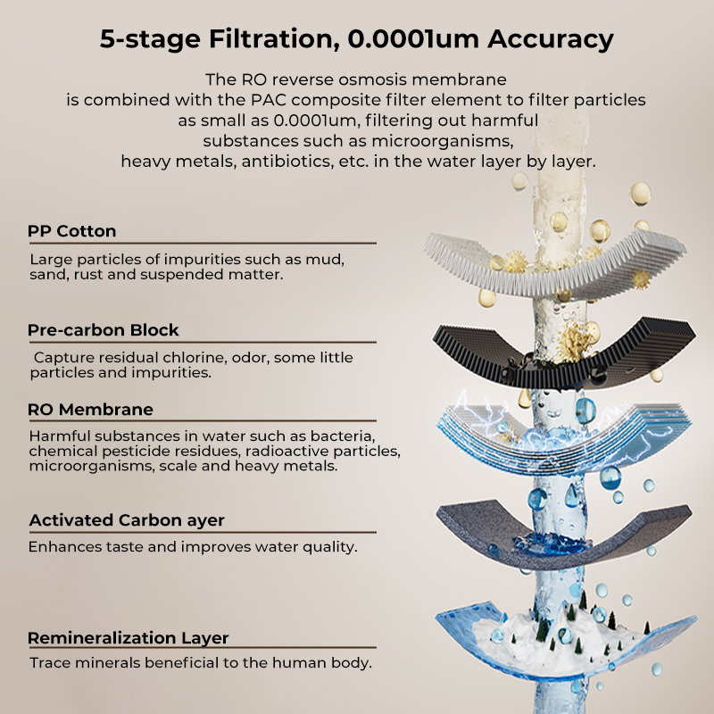 5 этапов RO Фильтрация