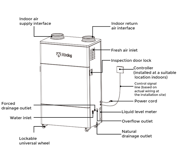 Airdog Производник воздуха и увлажнитель и увлажнитель в одной машине