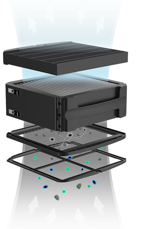 CoreTech